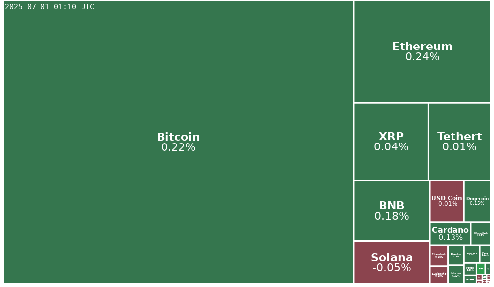 Treemap Image